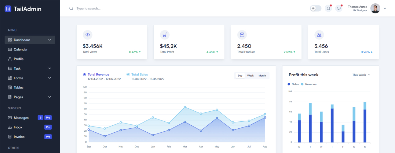Loan dashboard screenshot